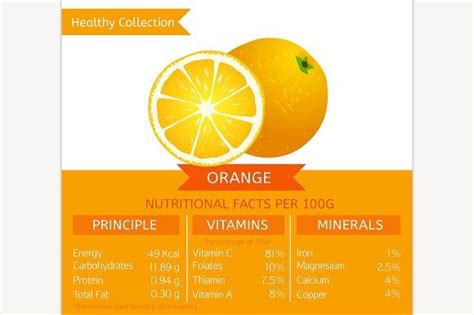 Orange Nutritional Facts Nutrition Facts Nutrition Health Facts