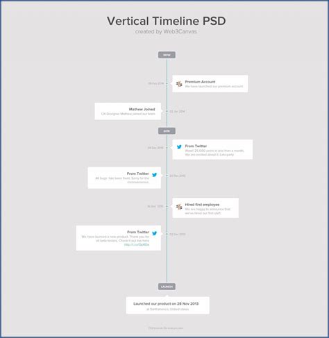 Vertical Timeline Template For Word Addictionary