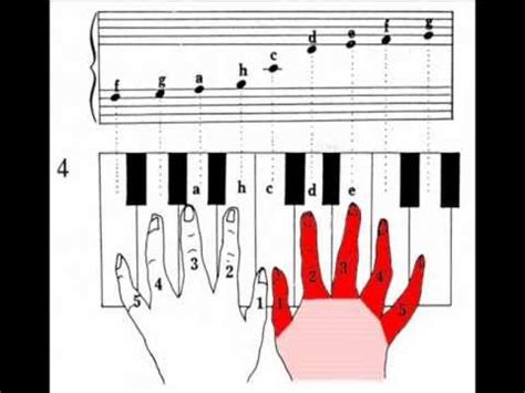 Mit welchen tonabständen ein akkord entweder moll oder dur ist, und mit welchen tonabständen man keinen. Klavier lernen mit Orgma, 1. Lektion, Teil 1 - YouTube ...
