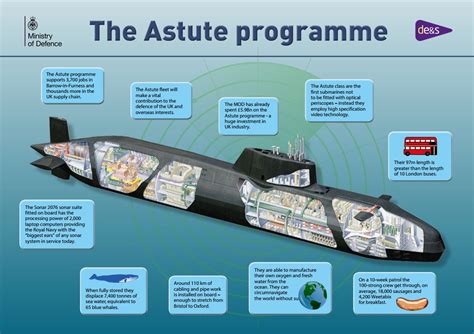 £1 4 billion royal navy submarine deal agreed