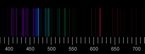 Periodic Table Emission Spectra
