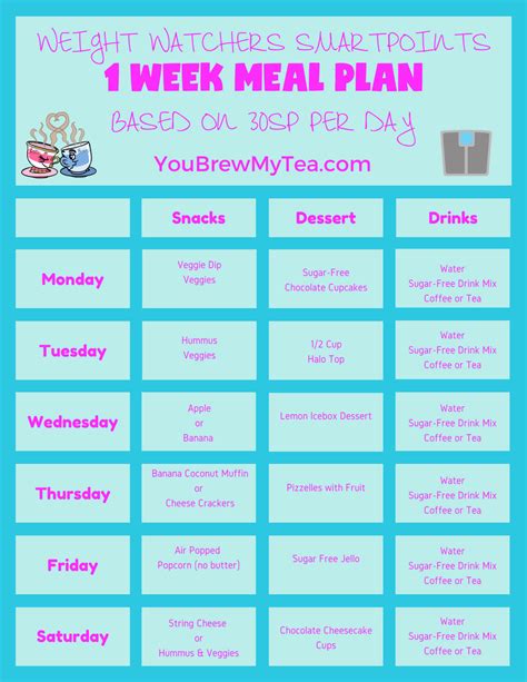 Typical Weight Watchers Meal Plan Best Culinary And Food