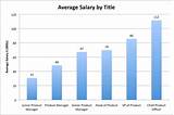 Average Salary For Finance Major Photos