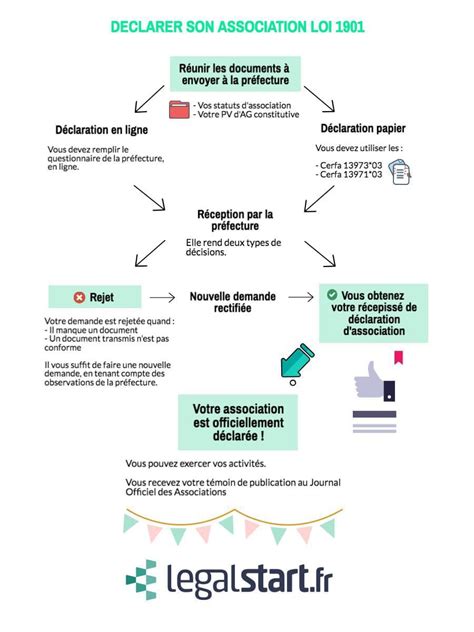 Comment artisanal est souvent décrit. Comment créer une association: les 7 étapes (avec images ...
