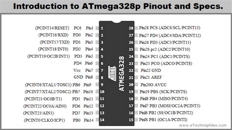 Atmega328p Low Power 8 Bit Atmel Microcontroller Datasheet And Pinout