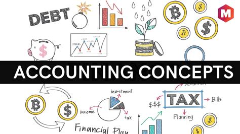 Types Of Accounting Concepts