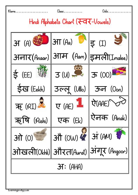Hindi Alphabet Chart | Hindi Varnmala Chart - Vowels (स्वर - Swar ...