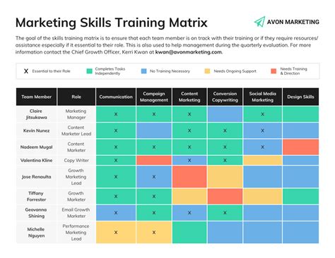How To Revolutionize Your Talent Development With Skills Mapping