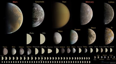 Maybe you would like to learn more about one of these? Sad About Pluto? How about 110 Planets in the Solar System ...