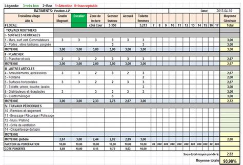 Cabinet de gestion en hygiène et salubrité, entretien ...