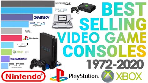Best Selling Video Game Consoles Of All Time 1972 2020 Youtube