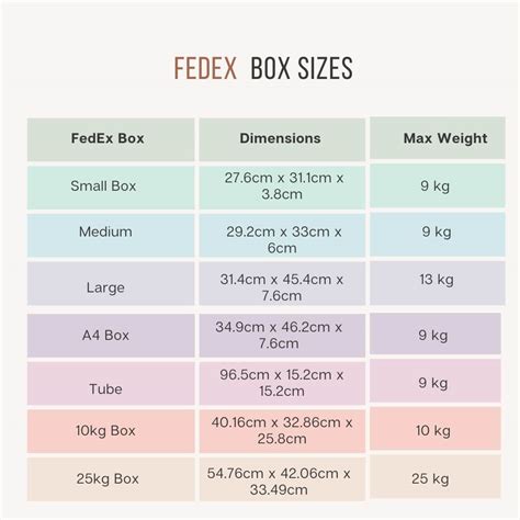 Size Does Matter Which Fedex Box Is Best For You Simpl Fulfillment