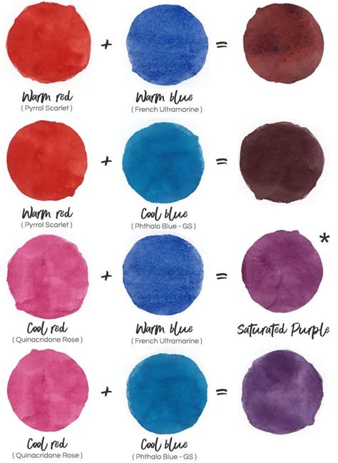 How To Make A Perfect Purple With Watercolor Watercolor Affair