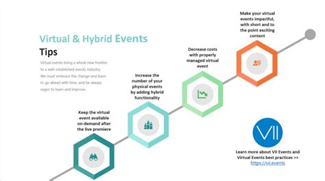 Virtual Events Best Practices And Insights Vii Blog