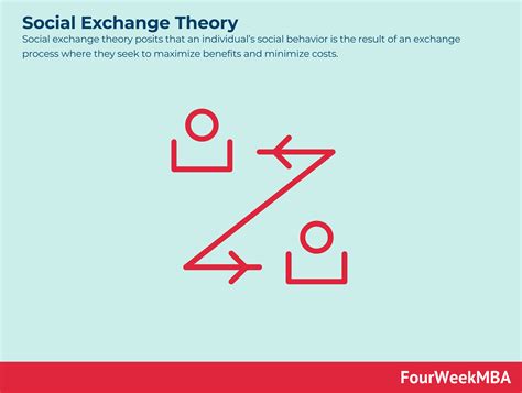 Social Exchange Theory Fourweekmba