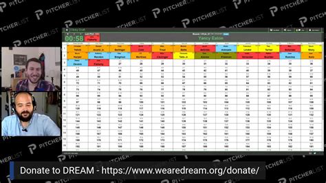You can run an unlimited number of drafts so you'll have the chance to see how your team turns out using any draft strategy you dream up. Industry Fantasy Baseball Mock Draft For Charity! - YouTube