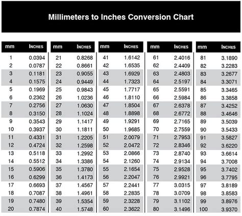 Conversion Table Of Measurements Mm To Inches Inches To Mm Conversion