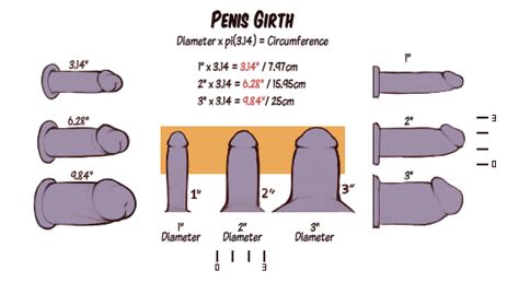 A326 Penis Girth Chart By Jamesab Hentai Foundry
