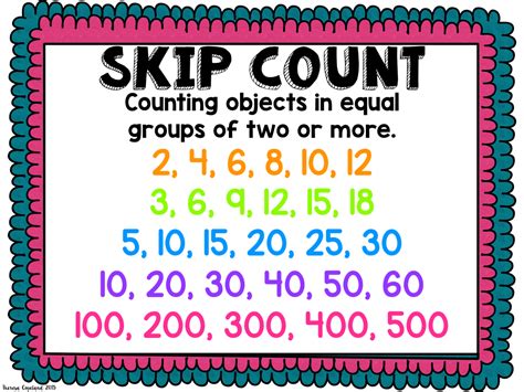 Skip Counting Multiplication