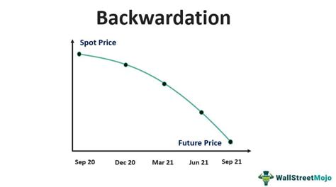 Backwardation (Definition, Example) | Easy Guide to Backwardation