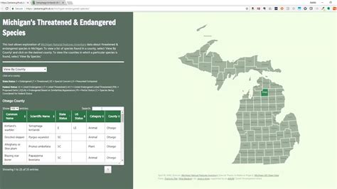Michigan Threatened And Endangered Species Youtube