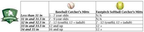Catchers Mitt Sizes Our Detailed Guide Learn More Here