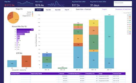 8 Real Life Tableau Dashboard Examples Salesforce Ben