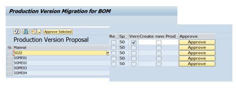 How To Create Production Versions For Our Journey To Sap S4hana Sap