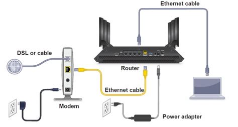 How To Connect An Ethernet Cable To A Laptop Open World Learning
