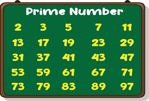 Teach Your Kids Prime Numbers From 1 To 100 Chart Tips And Tricks