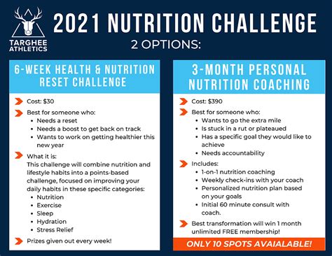 2021 Nutrition Challenge Targheeathletics