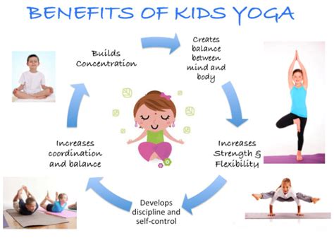 Benefits Of Yoga With Young Children And How It Correlates With A