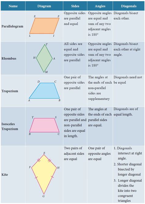 Classification Of Quadrilaterals Table My Xxx Hot Girl
