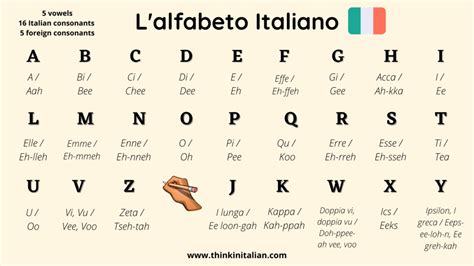 The Italian Alphabet