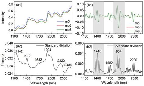 Molecules Free Full Text Water As A Probe For Standardization Of