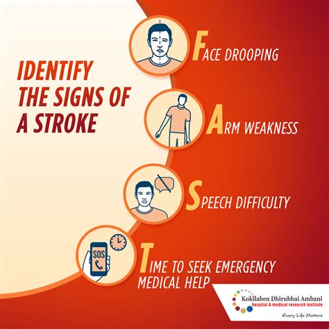 Signs Of A Stroke Health Tips From Kokilaben Hospital