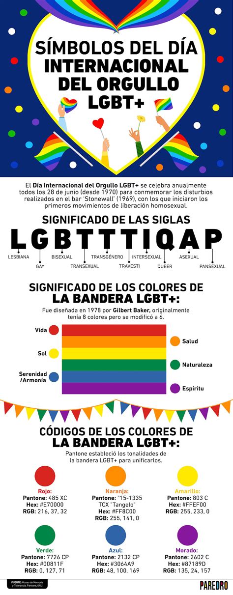 El día internacional del orgullo lgbt, es una serie de eventos que cada año los colectivos lgtb celebran de forma pública para instar por la tolerancia y la igualdad de derechos. Pin en Infografías