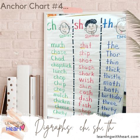 Discover 12 Phonics Anchor Charts For Your Classroom