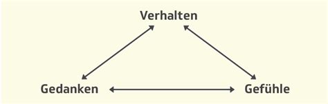 Wie Hilft Die Kognitive Verhaltenstherapie Die Techniker