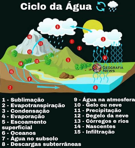 Mapa Mental Sobre Ciclo Da Agua Mema Porn Sex Picture