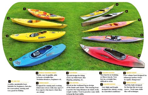 How To Choose My First Kayak