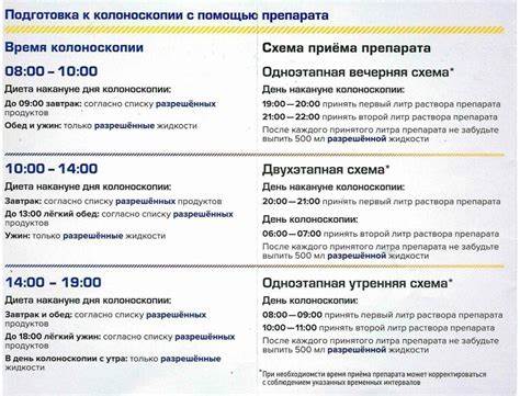 Удаление части кишечника диета Подготовка К Колоноскопии Кишечника Диета По Дням — Похудение Диета Подготовка К Колоноскопии Кишечника Диета По Дням — Похудение Диета Удаление части кишечника диета