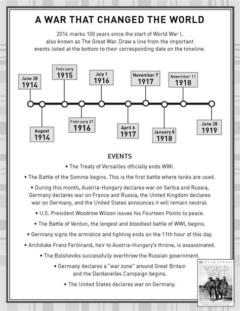 Https://tommynaija.com/worksheet/world War 1 Timeline Worksheet