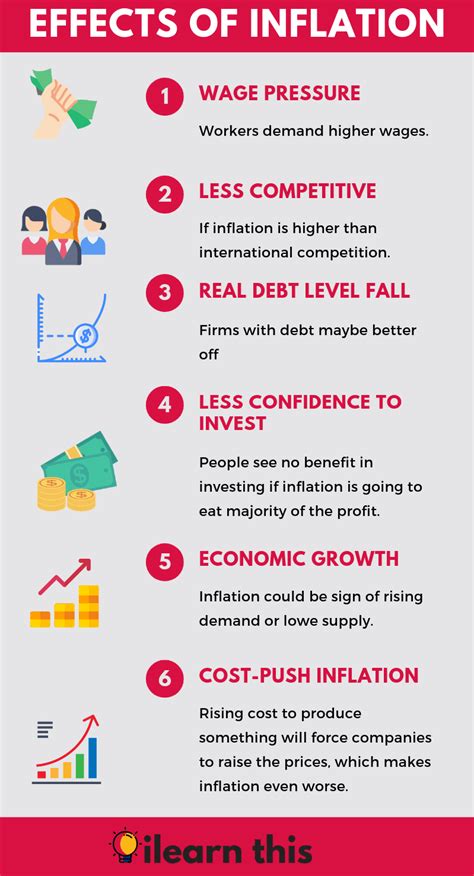 May 11, 2021 · if the inflation rate is higher than the interest rate, the money you owe is less worth in real term eventually. Detailed Inflation Definition, Rate, Causes, Effect — ilearn