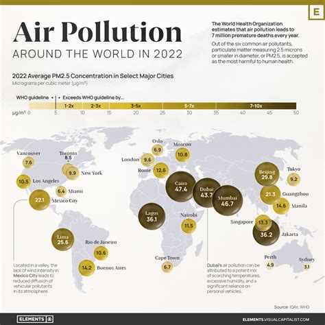 Mapped Air Pollution Levels Around The World In