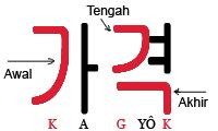 Cara Membaca Huruf Korea Hangul Dengan Benar SEOULINA COM