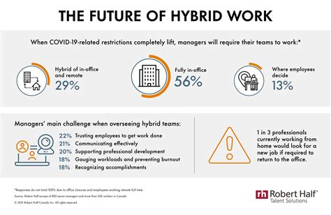 Hybrid work will vary by job type and company size post-pandemic ...