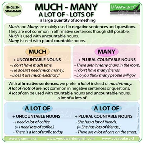 Much Many A Lot Of English Grammar Lesson By Woodward English Woodward English