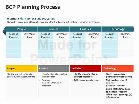 Included on this page, you'll find a business continuity plan template , a small business continuity plan template , a business continuity framework template , and more. Business Contingency Plan Template New Business Continuity Plan Template Powerpoint … | Business ...