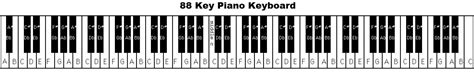 How Many Keys On A Keyboard Piano Full Guide Recording History 2022